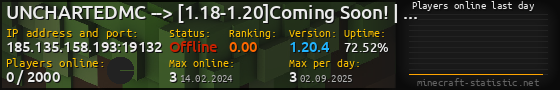 Userbar 560x90 with online players chart for server 185.135.158.193:19132