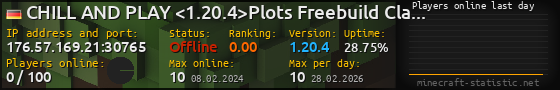 Userbar 560x90 with online players chart for server 176.57.169.21:30765