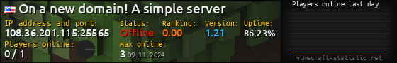 Userbar 560x90 with online players chart for server 108.36.201.115:25565