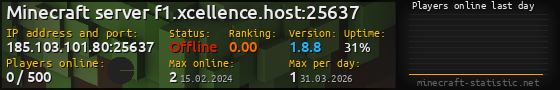 Userbar 560x90 with online players chart for server 185.103.101.80:25637