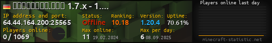 Userbar 560x90 with online players chart for server 64.44.164.200:25565
