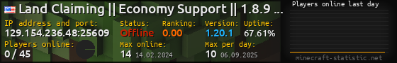 Userbar 560x90 with online players chart for server 129.154.236.48:25609