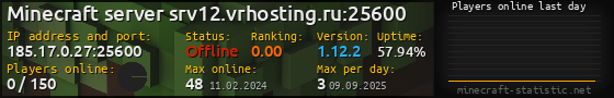 Userbar 560x90 with online players chart for server 185.17.0.27:25600