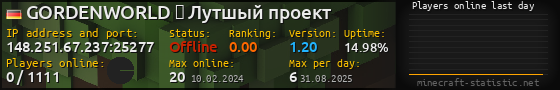 Userbar 560x90 with online players chart for server 148.251.67.237:25277