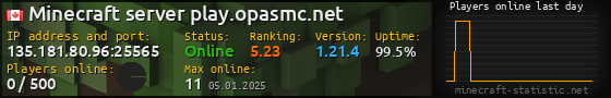 Userbar 560x90 with online players chart for server 135.181.80.96:25565