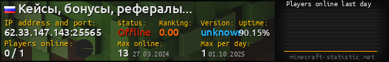Userbar 560x90 with online players chart for server 62.33.147.143:25565