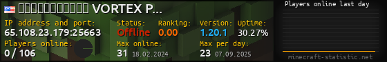 Userbar 560x90 with online players chart for server 65.108.23.179:25663