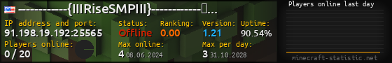 Userbar 560x90 with online players chart for server 91.198.19.192:25565