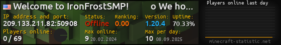 Userbar 560x90 with online players chart for server 209.133.211.82:50908