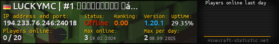 Userbar 560x90 with online players chart for server 194.233.76.246:24018