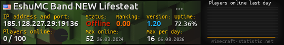 Userbar 560x90 with online players chart for server 185.128.227.29:19136