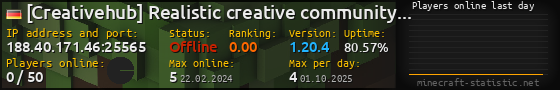 Userbar 560x90 with online players chart for server 188.40.171.46:25565