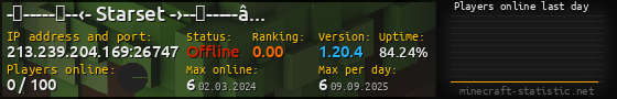 Userbar 560x90 with online players chart for server 213.239.204.169:26747