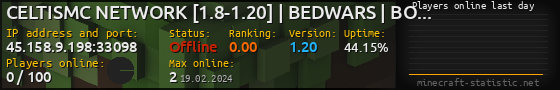 Userbar 560x90 with online players chart for server 45.158.9.198:33098