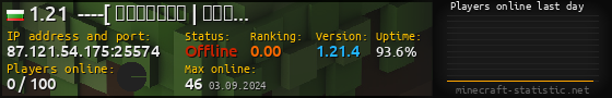 Userbar 560x90 with online players chart for server 87.121.54.175:25574