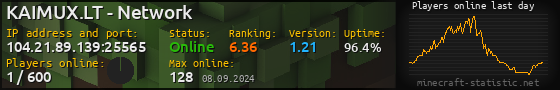 Userbar 560x90 with online players chart for server 104.21.89.139:25565