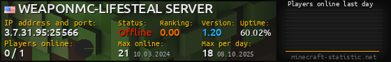 Userbar 560x90 with online players chart for server 3.7.31.95:25566