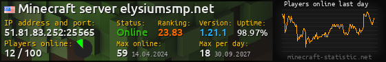 Userbar 560x90 with online players chart for server 51.81.83.252:25565