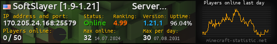 Userbar 560x90 with online players chart for server 170.205.24.168:25579