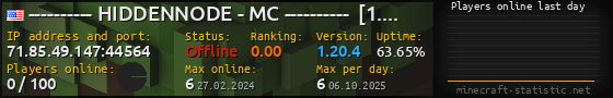 Userbar 560x90 with online players chart for server 71.85.49.147:44564