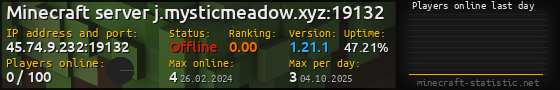 Userbar 560x90 with online players chart for server 45.74.9.232:19132