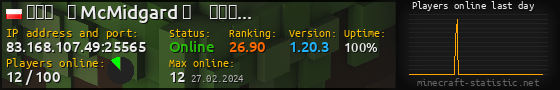 Userbar 560x90 with online players chart for server 83.168.107.49:25565