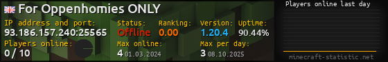 Userbar 560x90 with online players chart for server 93.186.157.240:25565