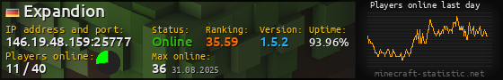 Userbar 560x90 with online players chart for server 146.19.48.159:25777
