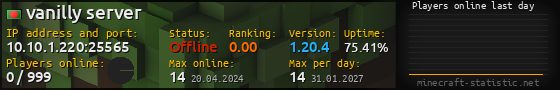 Userbar 560x90 with online players chart for server 10.10.1.220:25565
