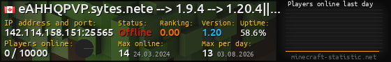 Userbar 560x90 with online players chart for server 142.114.158.151:25565
