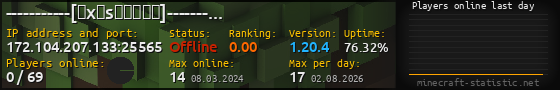 Userbar 560x90 with online players chart for server 172.104.207.133:25565