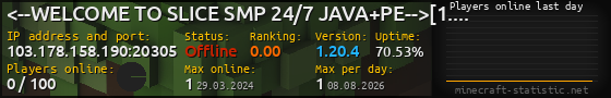 Userbar 560x90 with online players chart for server 103.178.158.190:20305