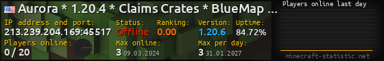Userbar 560x90 with online players chart for server 213.239.204.169:45517