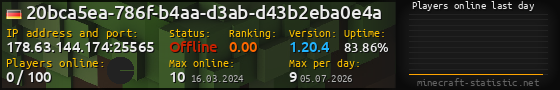 Userbar 560x90 with online players chart for server 178.63.144.174:25565