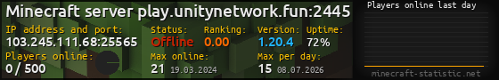 Userbar 560x90 with online players chart for server 103.245.111.68:25565