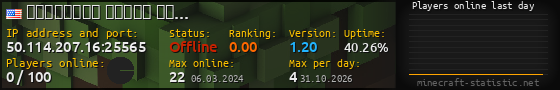 Userbar 560x90 with online players chart for server 50.114.207.16:25565