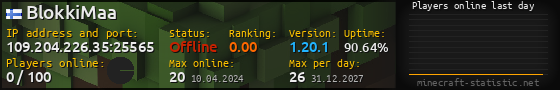 Userbar 560x90 with online players chart for server 109.204.226.35:25565
