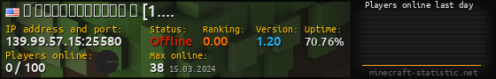 Userbar 560x90 with online players chart for server 139.99.57.15:25580