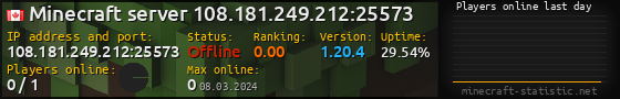 Userbar 560x90 with online players chart for server 108.181.249.212:25573