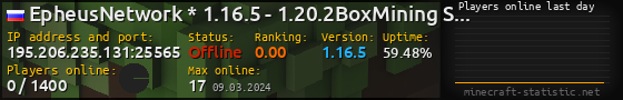 Userbar 560x90 with online players chart for server 195.206.235.131:25565
