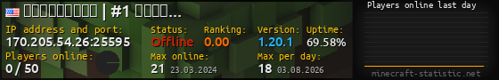 Userbar 560x90 with online players chart for server 170.205.54.26:25595