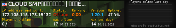 Userbar 560x90 with online players chart for server 172.105.115.173:19132