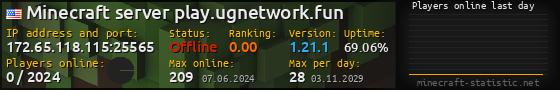 Userbar 560x90 with online players chart for server 172.65.118.115:25565