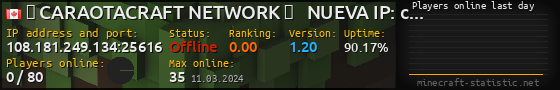 Userbar 560x90 with online players chart for server 108.181.249.134:25616