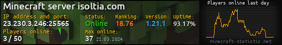 Userbar 560x90 with online players chart for server 23.230.3.246:25565