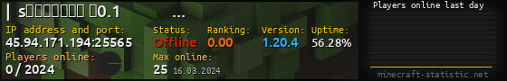 Userbar 560x90 with online players chart for server 45.94.171.194:25565