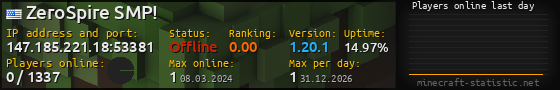 Userbar 560x90 with online players chart for server 147.185.221.18:53381