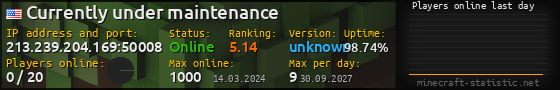 Userbar 560x90 with online players chart for server 213.239.204.169:50008
