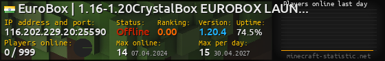 Userbar 560x90 with online players chart for server 116.202.229.20:25590