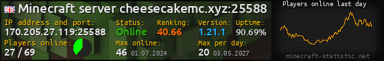Userbar 560x90 with online players chart for server 170.205.27.119:25588